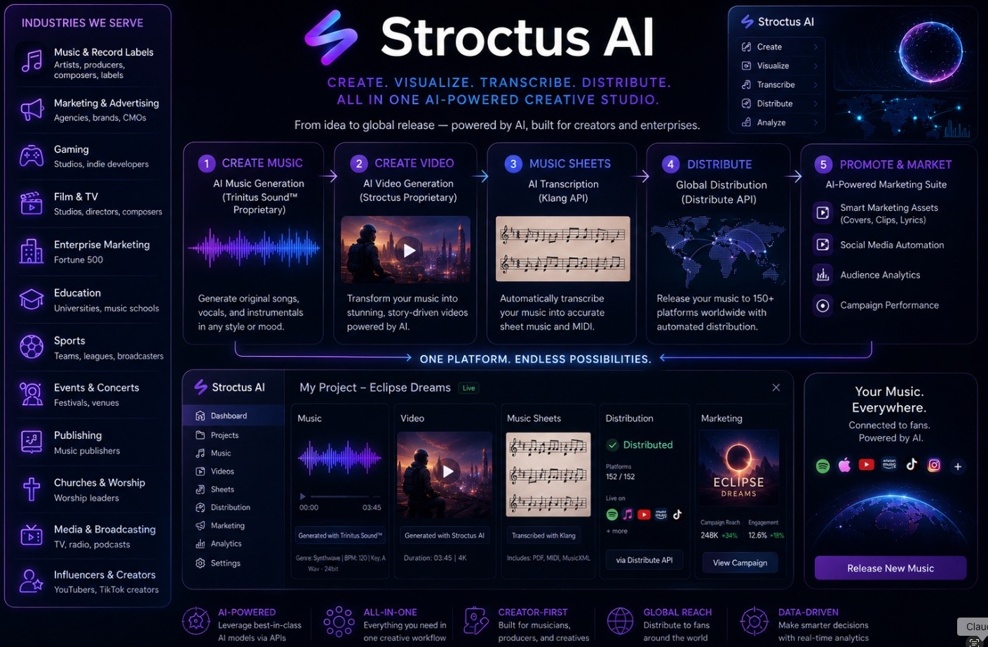 Stroctus AI industries overview: Create, Visualize, Transcribe, Distribute — serving Music & Record Labels, Marketing & Advertising, Gaming, Film & TV, Enterprise, Education, Sports, Events, Publishing, Churches, Media, and Influencers.