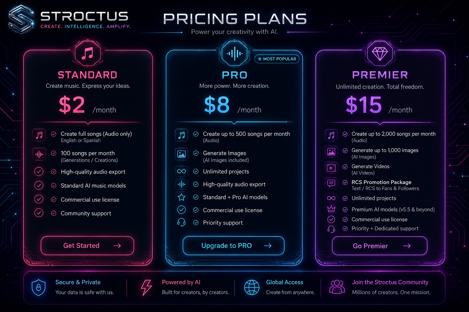 Stroctus pricing plans: Standard $2/month, Pro $8/month, Premier $15/month
